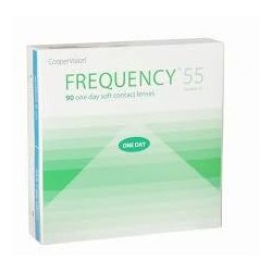 FREQUENCY 1 DAY (90) 8.80 14.2 3.25 0.00